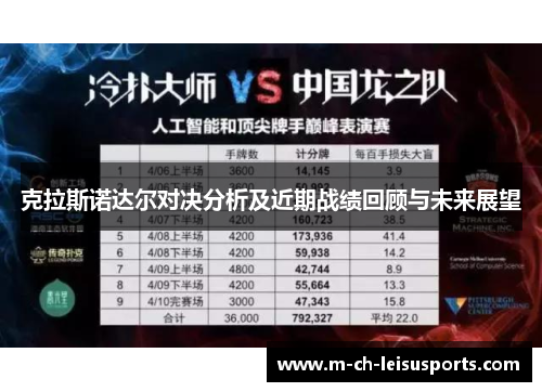 克拉斯诺达尔对决分析及近期战绩回顾与未来展望